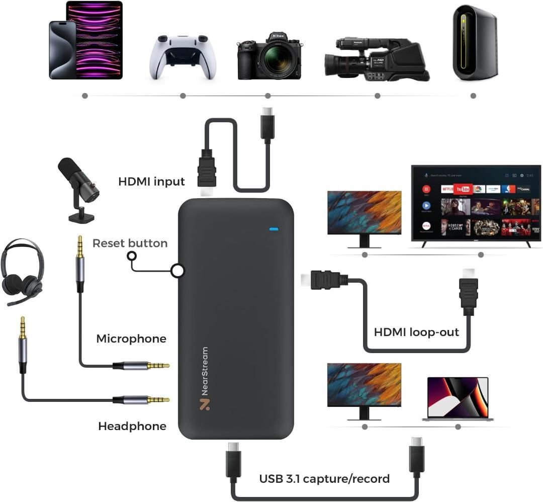 NearStream ビデオ/オーディオ キャプチャーボード 4K60fps入出 NearStream 4K60fps キャプチャーボード HDMI2.0 USB3.1 - メルカリ
