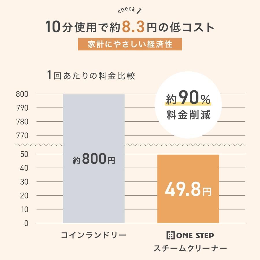 #3069 スチームクリーナー 130℃高温洗浄 45分連続運転 満水タンク1800ml 汚水タンク1200ml カーペット フローリング 床掃除 ソファ ラグ 高温 除菌 車 ※一部地域離島別途配送料有 #3069 スチームクリーナー 130℃高温洗浄 45分連続運転 満水タンク1800ml 汚水タンク1200ml カーペット フローリング 床掃除 ソファ ラグ 高温 除菌 車 ※一部地域離島別途配送料有