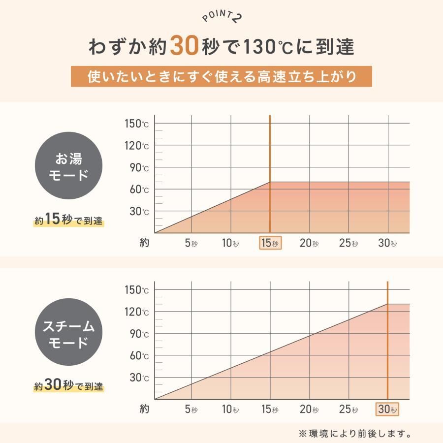 #3069 スチームクリーナー 130℃高温洗浄 45分連続運転 満水タンク1800ml 汚水タンク1200ml カーペット フローリング 床掃除 ソファ ラグ 高温 除菌 車 ※一部地域離島別途配送料有 #3069 スチームクリーナー 130℃高温洗浄 45分連続運転 満水タンク1800ml 汚水タンク1200ml カーペット フローリング 床掃除 ソファ ラグ 高温 除菌 車 ※一部地域離島別途配送料有
