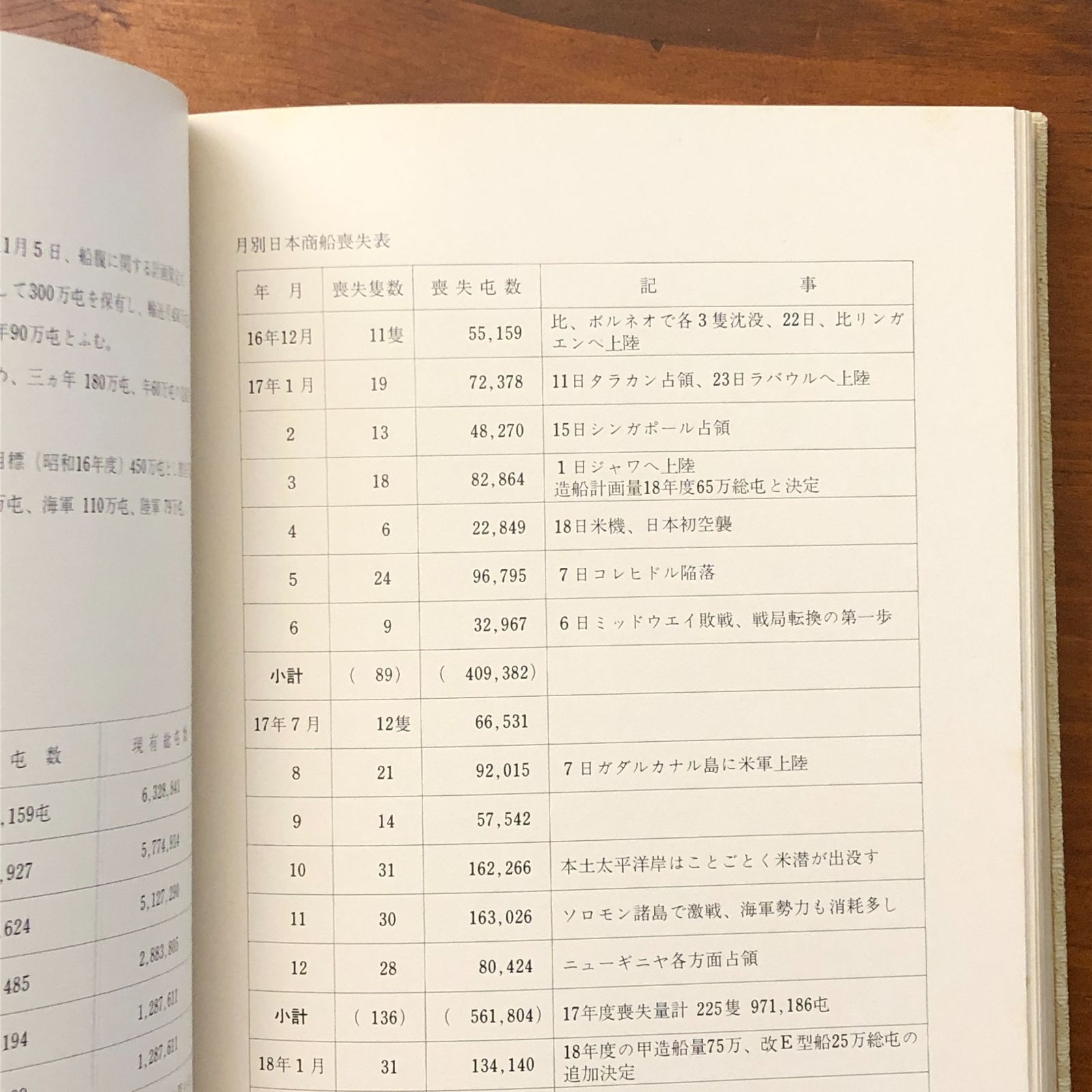 太平洋戦争沈没艦船遺体調査大鑑 池田貞枝 戦没遺体収揚委員会 昭和52