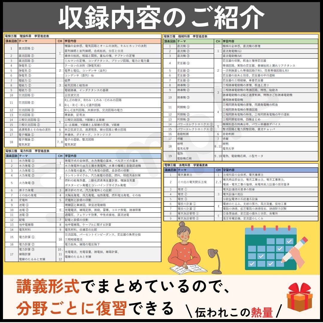 【８月試験に間に合う】電験三種 合格ロードマップ付 パーフェクトセット 8月試験に間合う》電験三種 合格ロードマップ付 パーフェクトセット