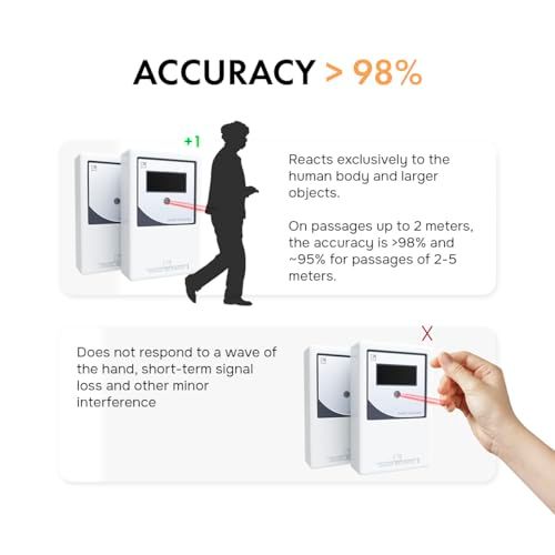 新品 SmartCoounter 店舗用 人数カウンター 赤外線センサー搭載