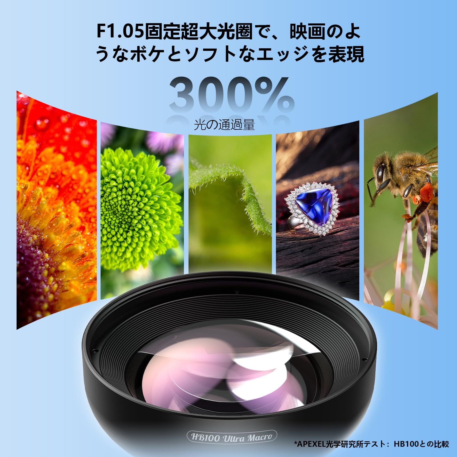2025年新版】 APEXEL スマホマクロレンズ HB100U 画質大幅アップ より 