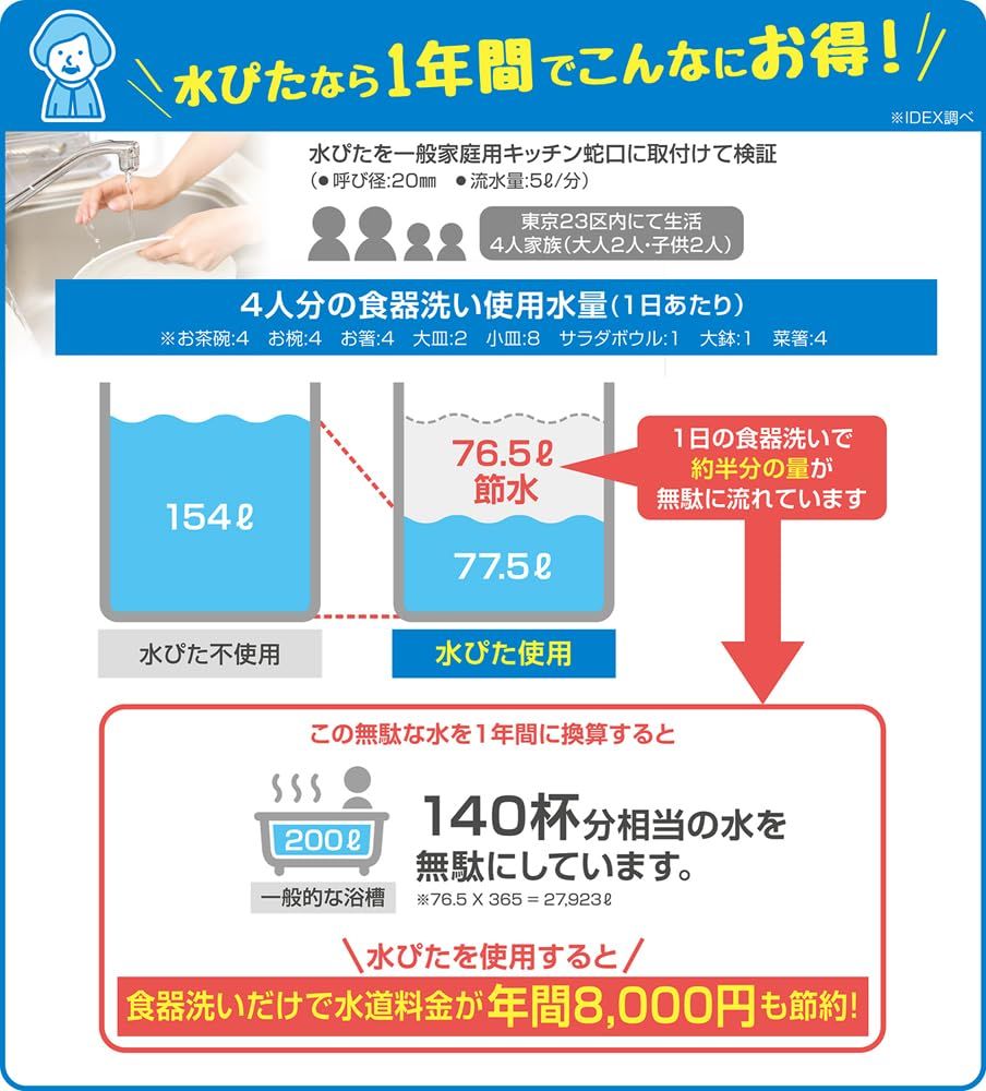 キッチン収納 新品 IDEX アイデックス 自動水栓 タッチレス水栓 キッチン 洗面所 蛇口 自動止水 節水 一般蛇口 泡沫水栓 後付け 工事不要 簡単取付 感染対策 止め忘れ防止 mizupita(水ぴた) MP-320WS