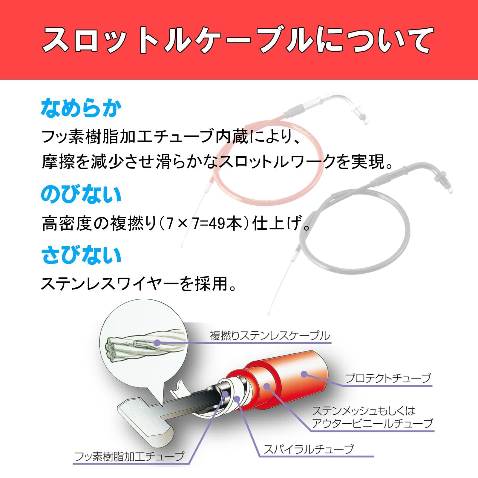 パーツ 【特価商品】ビッグキャブレター用 ハイスロットルセット モンキー(MONKEY) ゴリラ キタコ(KITACO) ギャグ 901-1013000