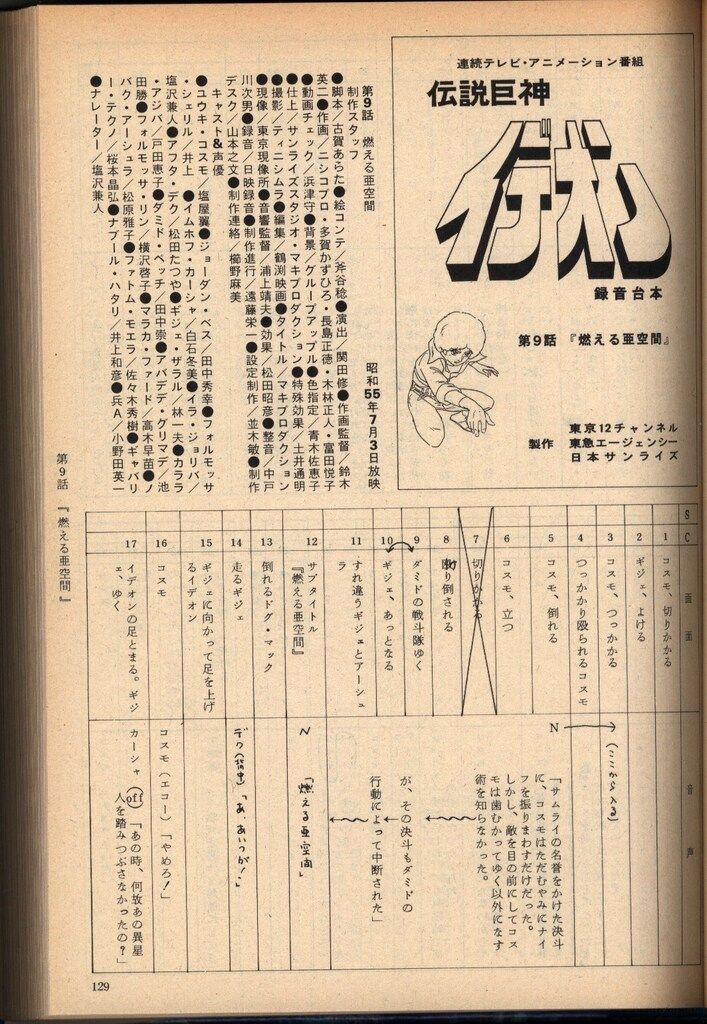 日本サンライズ 伝説巨神イデオン記録全集 全5巻+台本全記録 セット