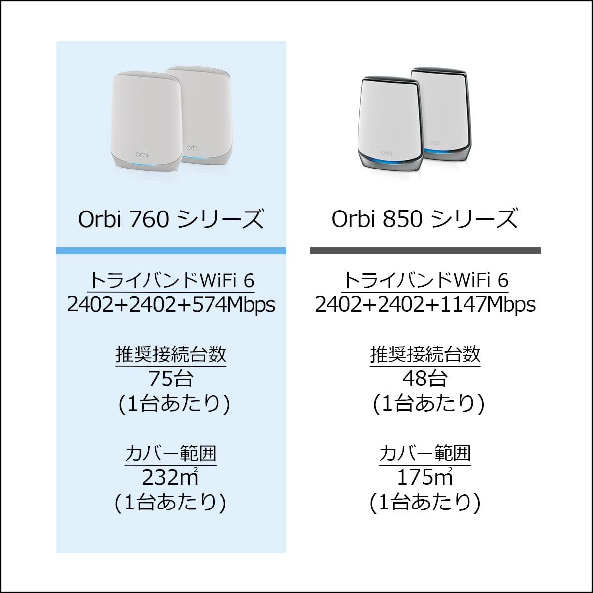 NETGEAR Orbi WiFi6 AX5400 メッシュWiFi 2台セット - メルカリ NETGEAR Orbi WiFi6 AX5400 メッシュWiFi 2台セット - メルカリ
