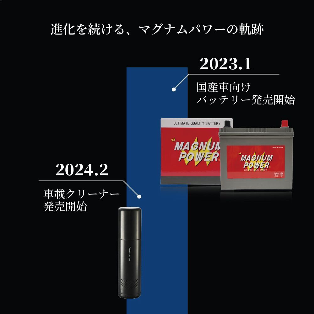 ハイゼットカーゴ S330V ダイハツ イグニッションコイル 3本 セット 1台分 マグナムパワー MG-IC-D002 ダイレクトイグニッションコイル