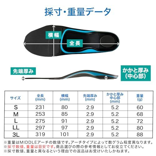 ZETT 野球スパイク 26.5cm ザムスト(ZAMST) インソール フットクラフト フットボールスタイル LOW
