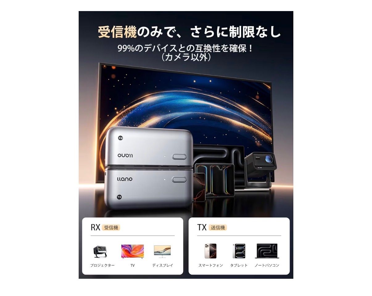 2025年新登場 世界最小クラスllanoワイヤレスhdmi無線 送受信機セット