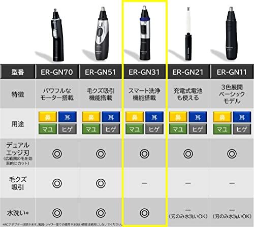 パナソニック 鼻毛カッター エチケットカッター メンズ 眉毛 ヒゲ 水洗い ER-GN31-K　美品　おすすめ