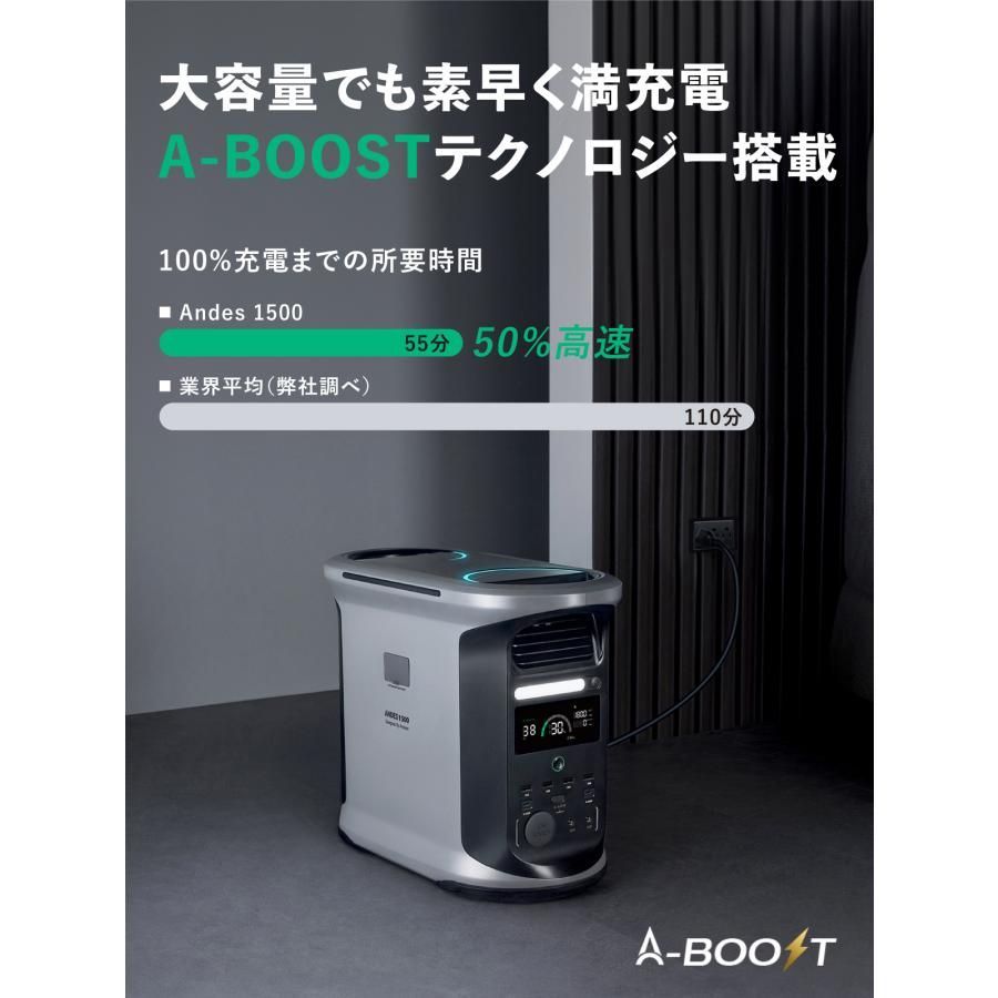 Ampace ANDES 1500 ポータブル電源 出力2000W 容量1462Wh リン酸鉄