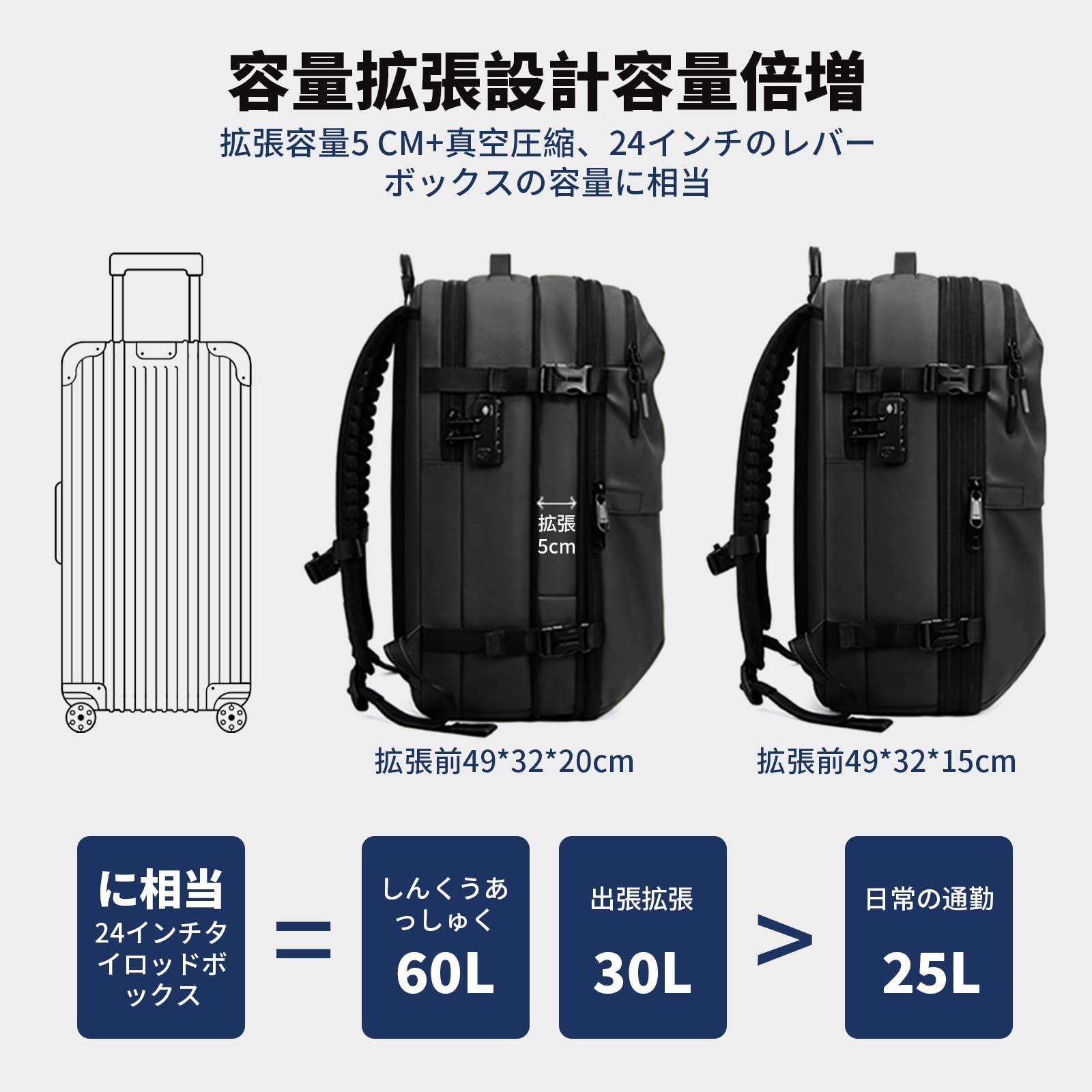 HVQ] [革新的な真空圧縮技術」革仕様圧縮リュック 内蔵ポンプ搭載 