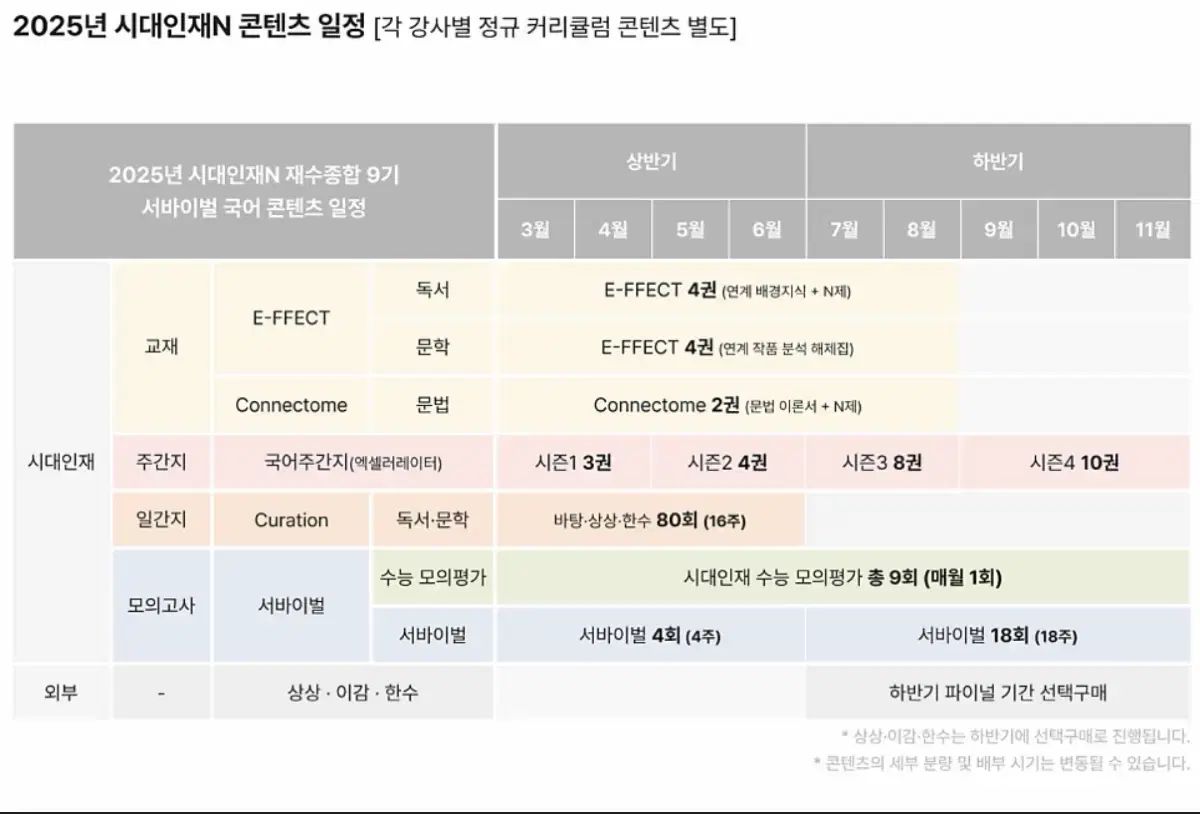 HOT，新品 2026 時代人材N はとこ 韓国語 サバイバル 全回次 (1-18回) 6 ウール 対比 2回