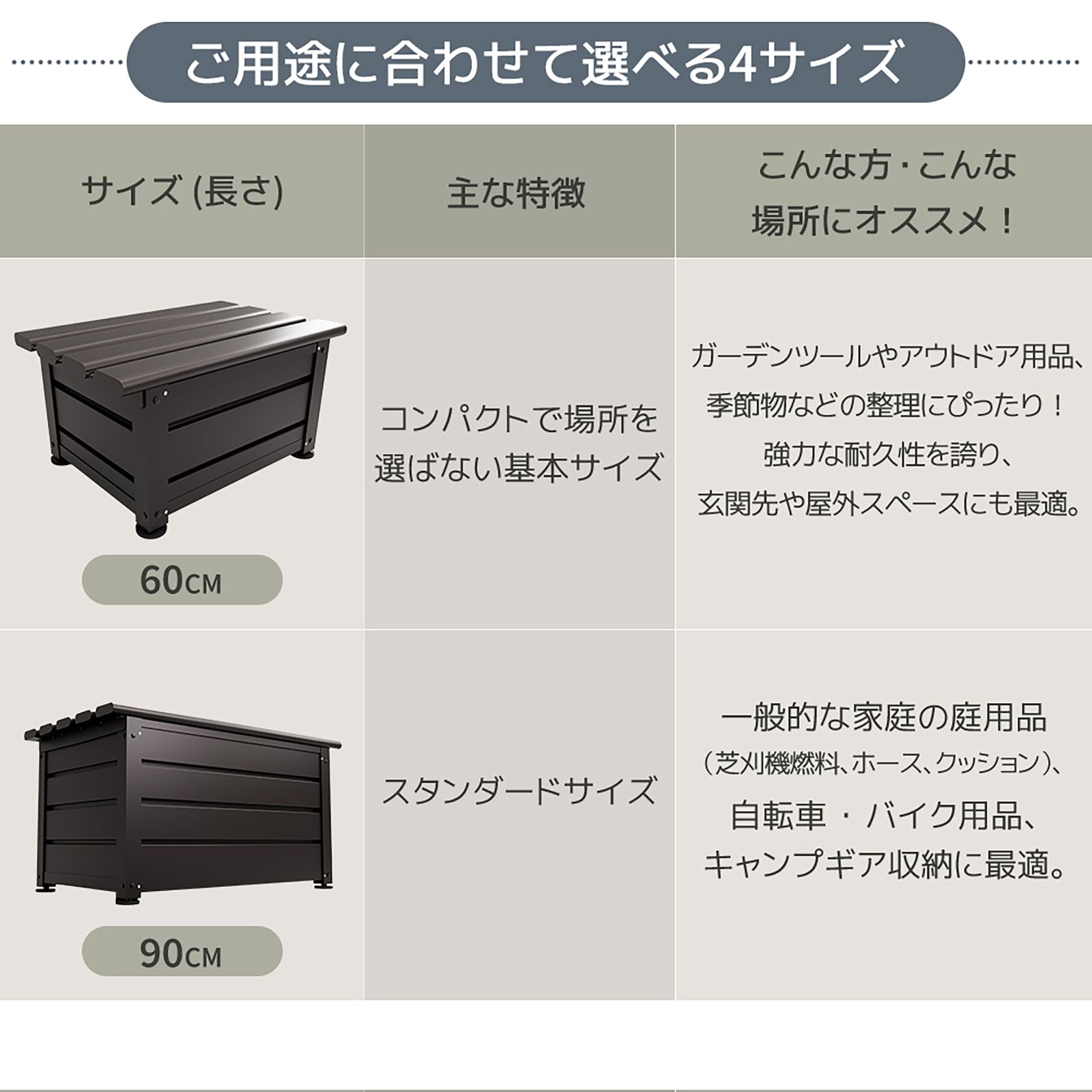 サイズ 150cm 206L】屋外物置 収納ボックス 小型収納 置き配 鍵付 