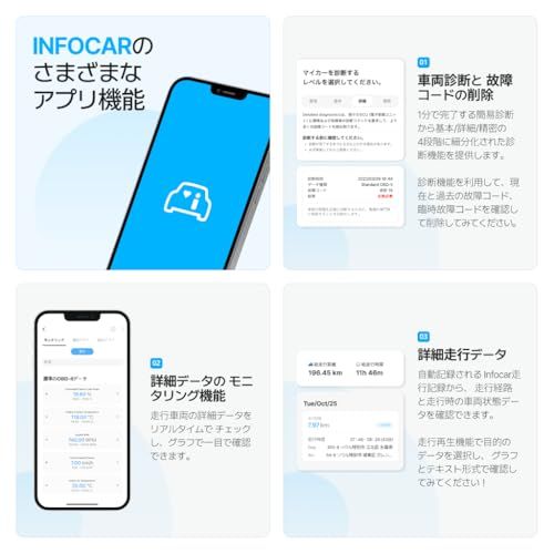 キッチン・食器 IO180-PH Infocarスマートスキャナー/ OBD2スキャナー