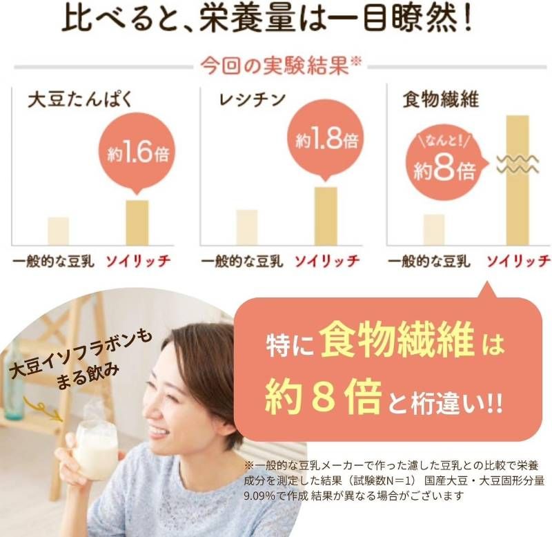 未使用品! ソイリッチ FN007040 完全豆乳メーカー ショップジャパン