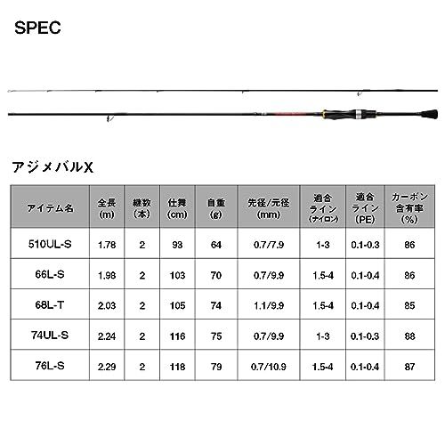 【在庫セール】ダイワ(DAIWA) アジング/メバリングロッド AJI_MEBA ダイワ(DAIWA) アジング/メバリングロッド AJI_MEBARU X 各種 (2023年