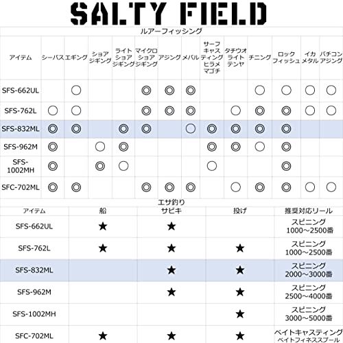 【特価商品】Abu Garcia (アブガルシア) SALTYFIELD ソルテ Amazon | AbuGarcia (アブガルシア) ソルティーフィールド SALTYFIELD