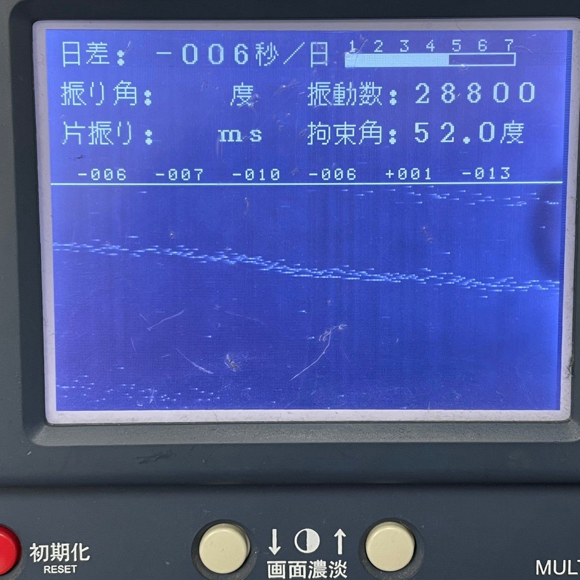 クロノメーター