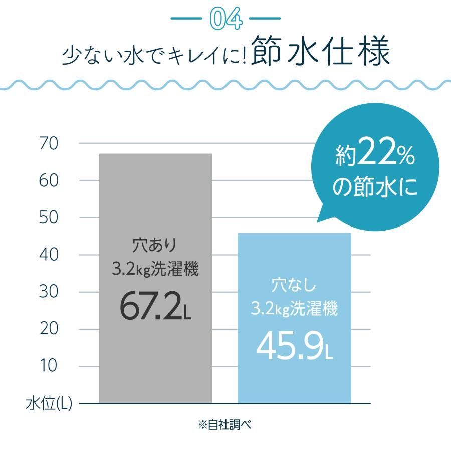 #2926 縦型 洗濯機 3.2kg 乾燥機能付き 熱乾燥モード 強力洗浄 節水 エコ 防汚 ステンレス槽 1人暮らし 小さい コンパクト 単身 屋外 ほぐし脱水 乾燥機付き 3kg 小型 ※一部地域離島別途配送料有