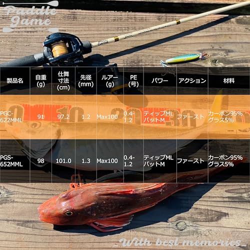 新品 Abu Garcia (アブガルシア) Paddle Game パドルゲーム PGC-622MML