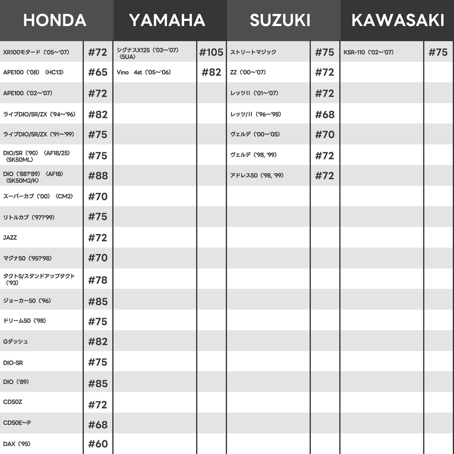 数量限定】#75-#110 AF35/FNO/AC13/AC13 10サイズセット バイク用