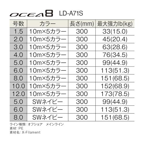 新品 シマノ(SHIMANO) ライン オシア8 300m 3.0号 5カラー LD-A71S