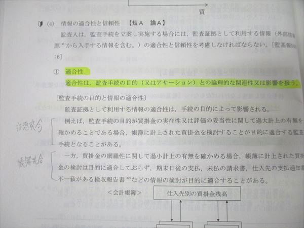 TAC 公認会計士講座 監査論 テキスト/論文対策/短答式過年度試験問題集