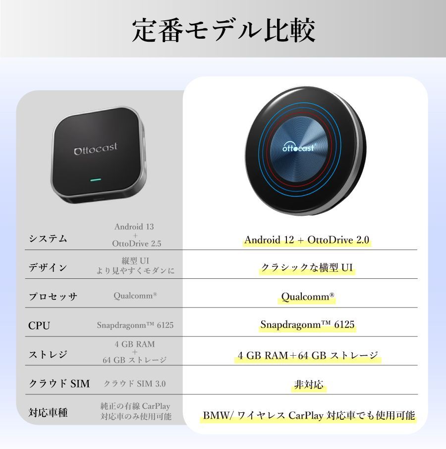 正規代理店 1年保証付 BMW専用モデル OTTOAIBOX I3 PCS46-BM オット
