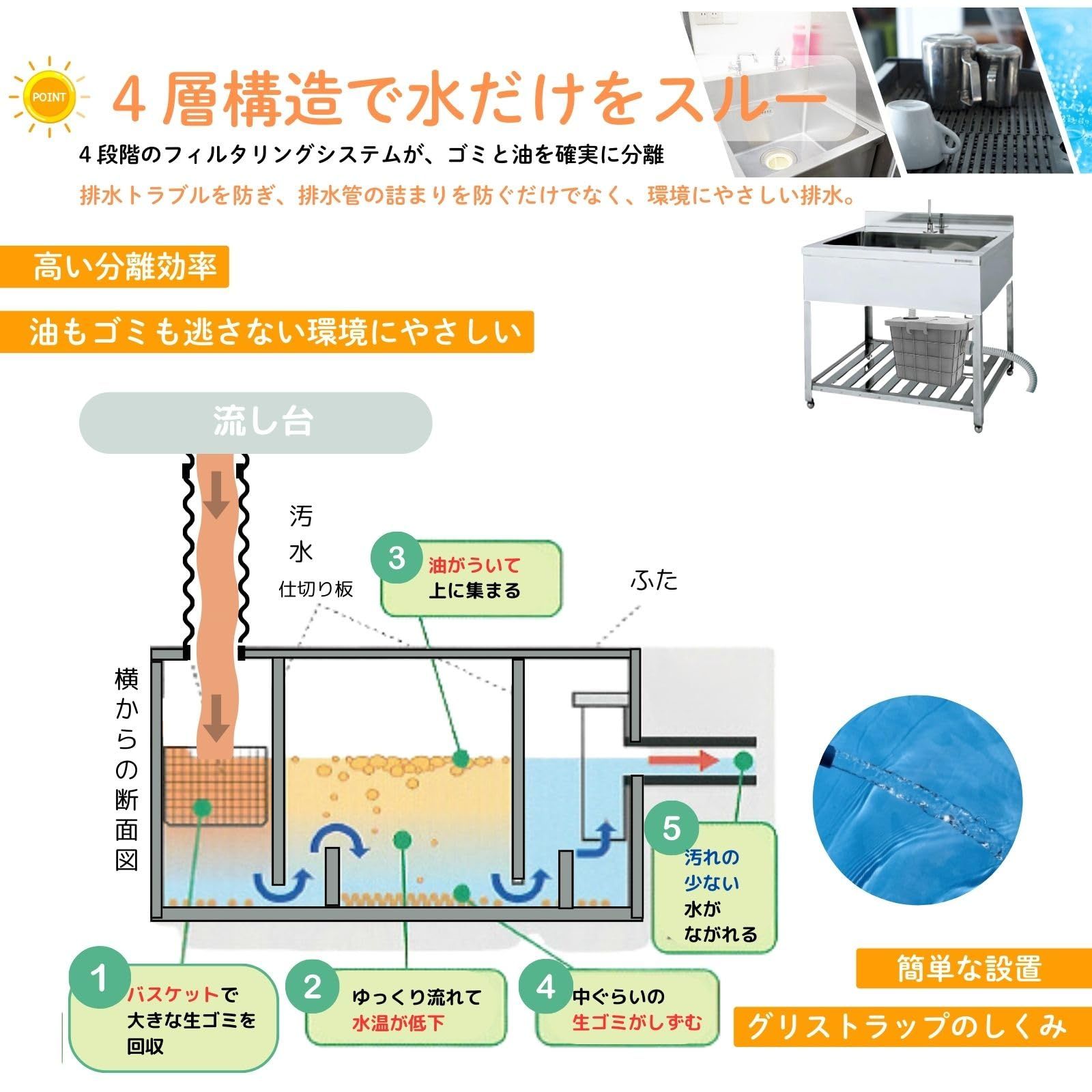 グリストラップ グリーストラップ 大型 業務用 45サイズ 床置き型 