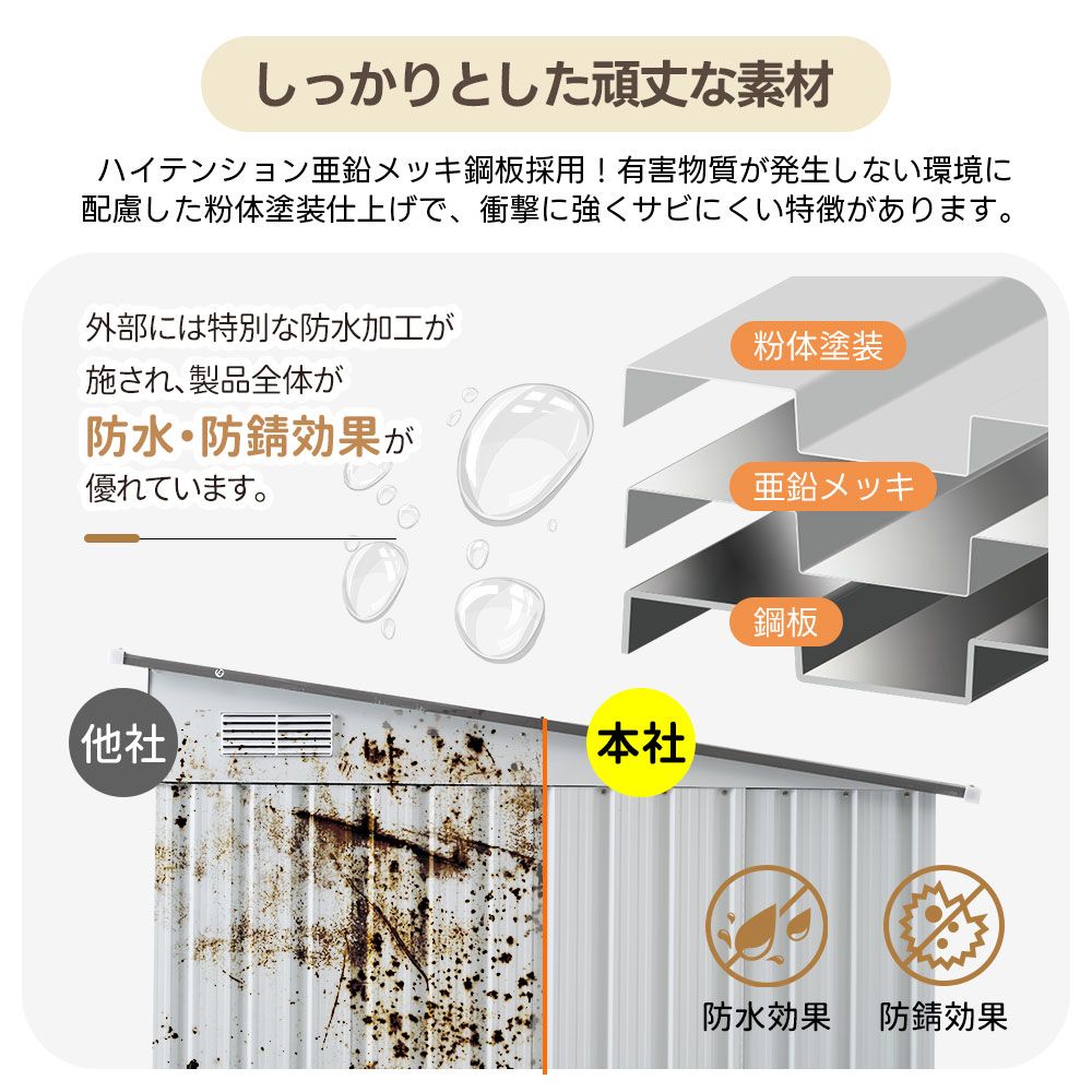 数量限定｜可動棚なし物置 屋外 スチール 倉庫 戸外収納庫 幅153*奥行き206*高181 物置き おしゃれ 大型 収納庫 屋外物置 防さび ベランダ 防水 ドア 引戸 スチール物置 屋外収納 ガーデニング 庭