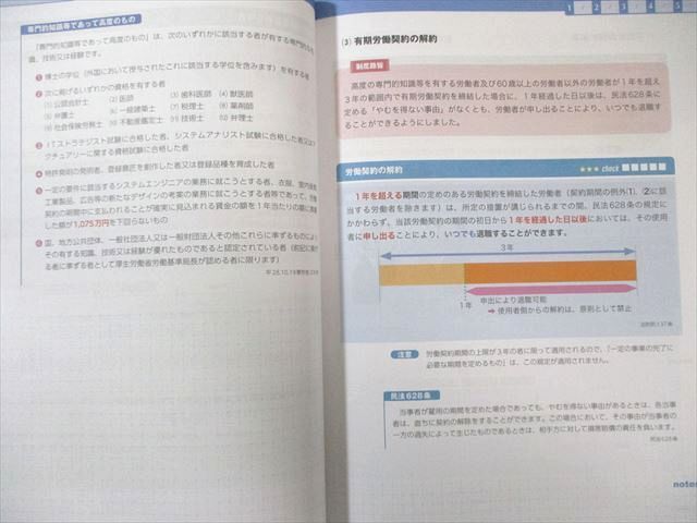 フォーサイト 社会保険労務士 基礎/過去問講座など 【模試2回分付き