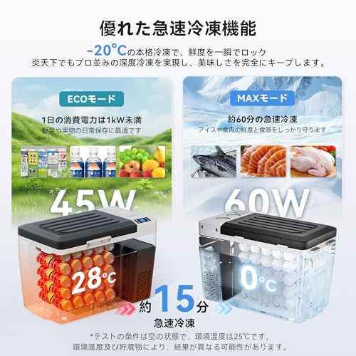 迅速に発送】EUHOMY 車載冷蔵庫 バッテリー内蔵可能 ポータブル冷蔵庫 
