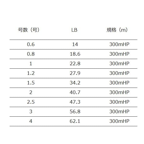 新品 エックスブレイド(XBRAID) SHINJI X9 (シンジ X9) 300m 2号 (40.7