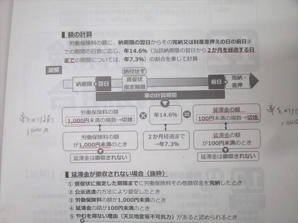 資格の大原 社会保険労務士講座 社労士24レクチャーテキスト 雇用保険