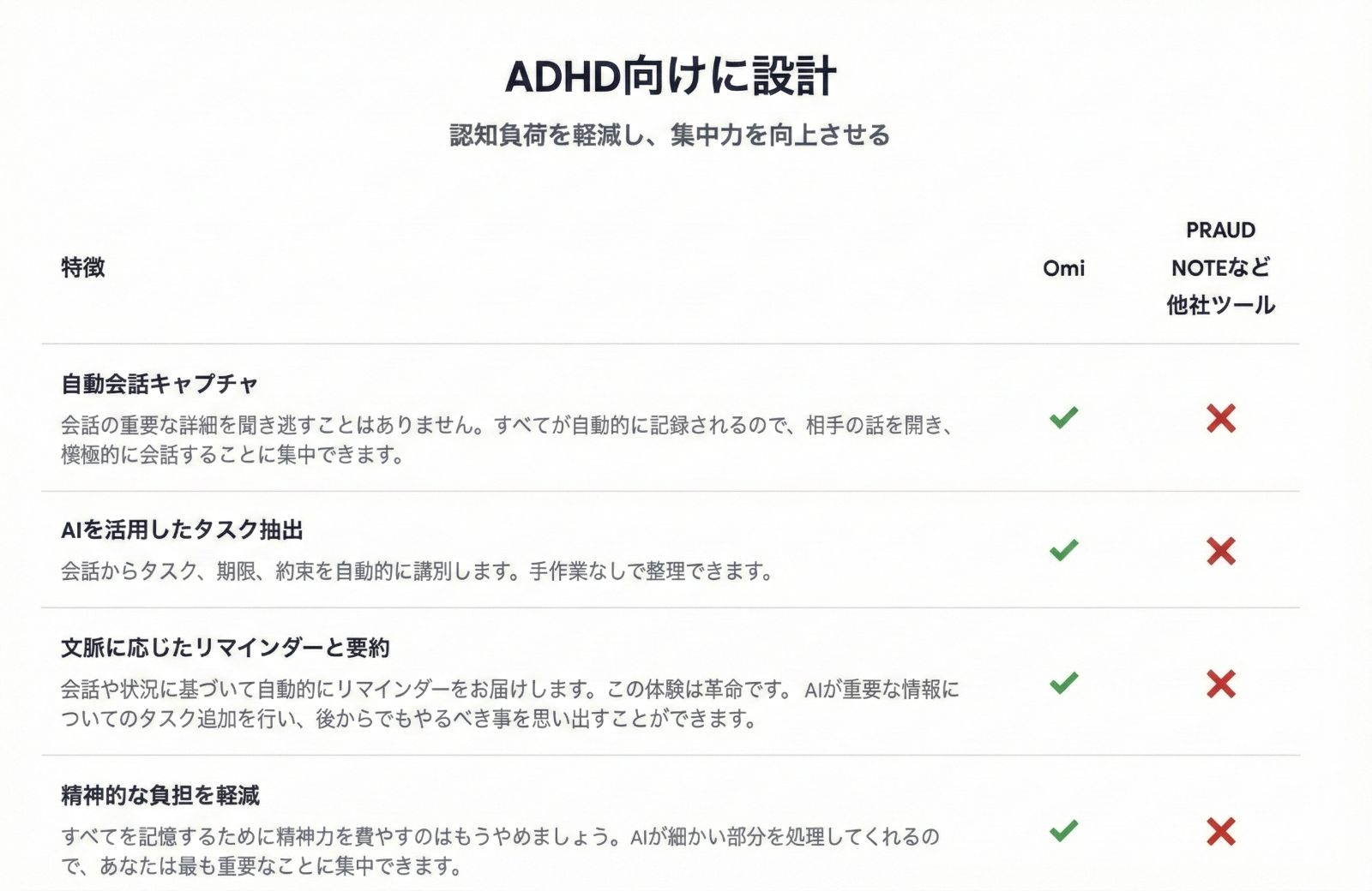 Omi AI ペンダント CV1 音声録音 文字起こし 日本語マニュアル付