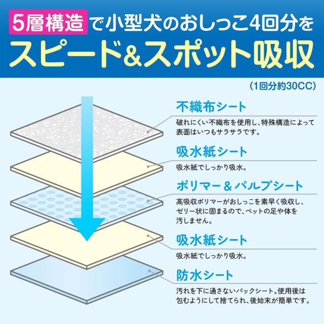 トイレ用品・ペットシーツ・おむつ 【送料無料】ペットプロ かんたんしつけシーツレギュラー42枚 犬 ペットシーツ トイレトレーニング 獣医師推奨トイレしつけ動画付 誘引剤 使い捨て 無香料