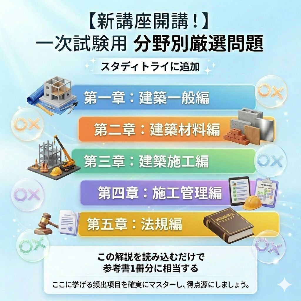 1級土木施工管理技士 試験学習セット 令和8年度 1次＆2