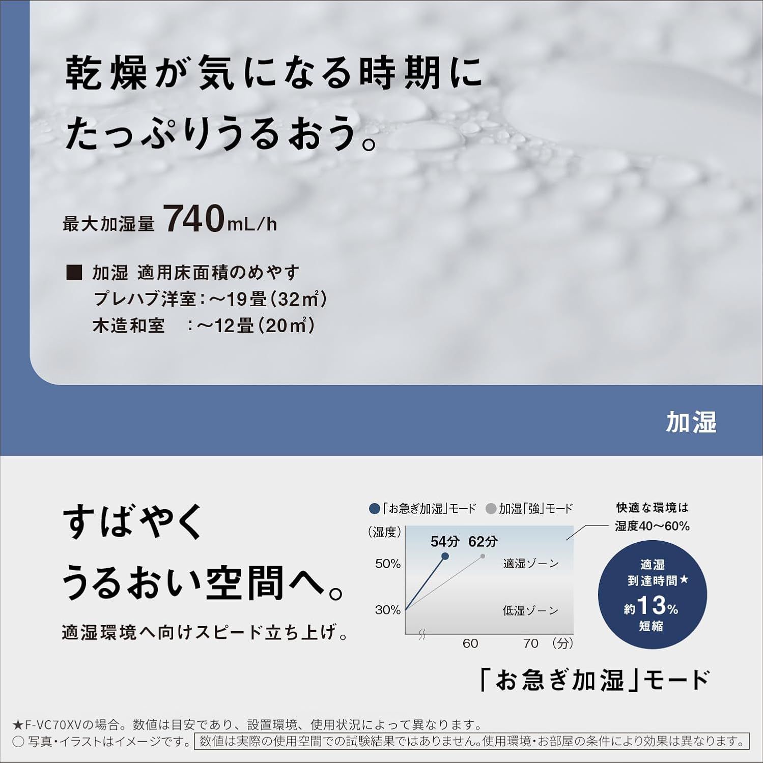 新品・未開封品】パナソニック 加湿空気清浄機 ナノイーX F-VC70XV-TM 