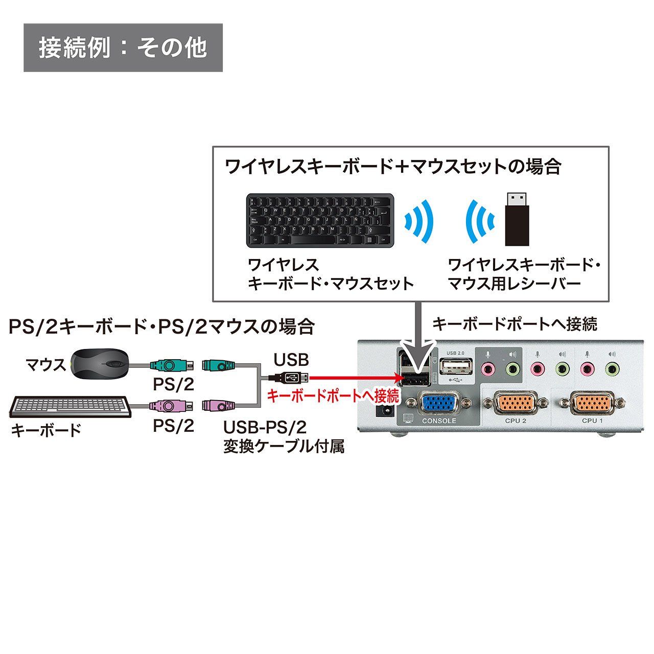 新品 サンワサプライ USB・PS/2コンソール両対応パソコン自動切替器(2