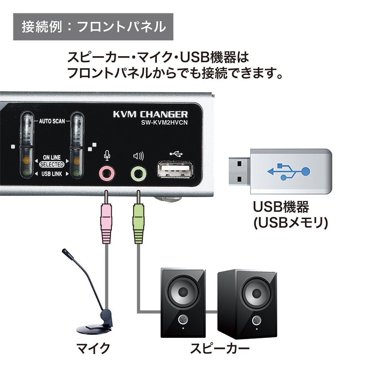 新品 サンワサプライ USB・PS/2コンソール両対応パソコン自動切替器(2