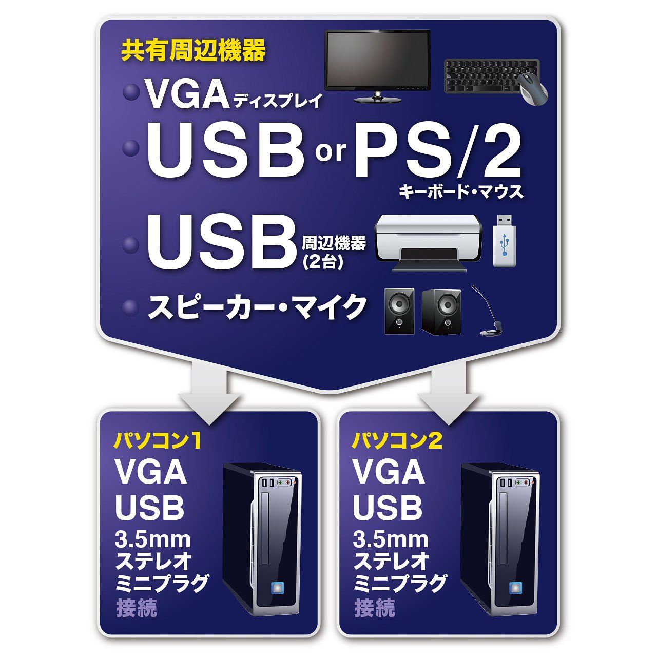 新品 サンワサプライ USB・PS/2コンソール両対応パソコン自動切替器(2