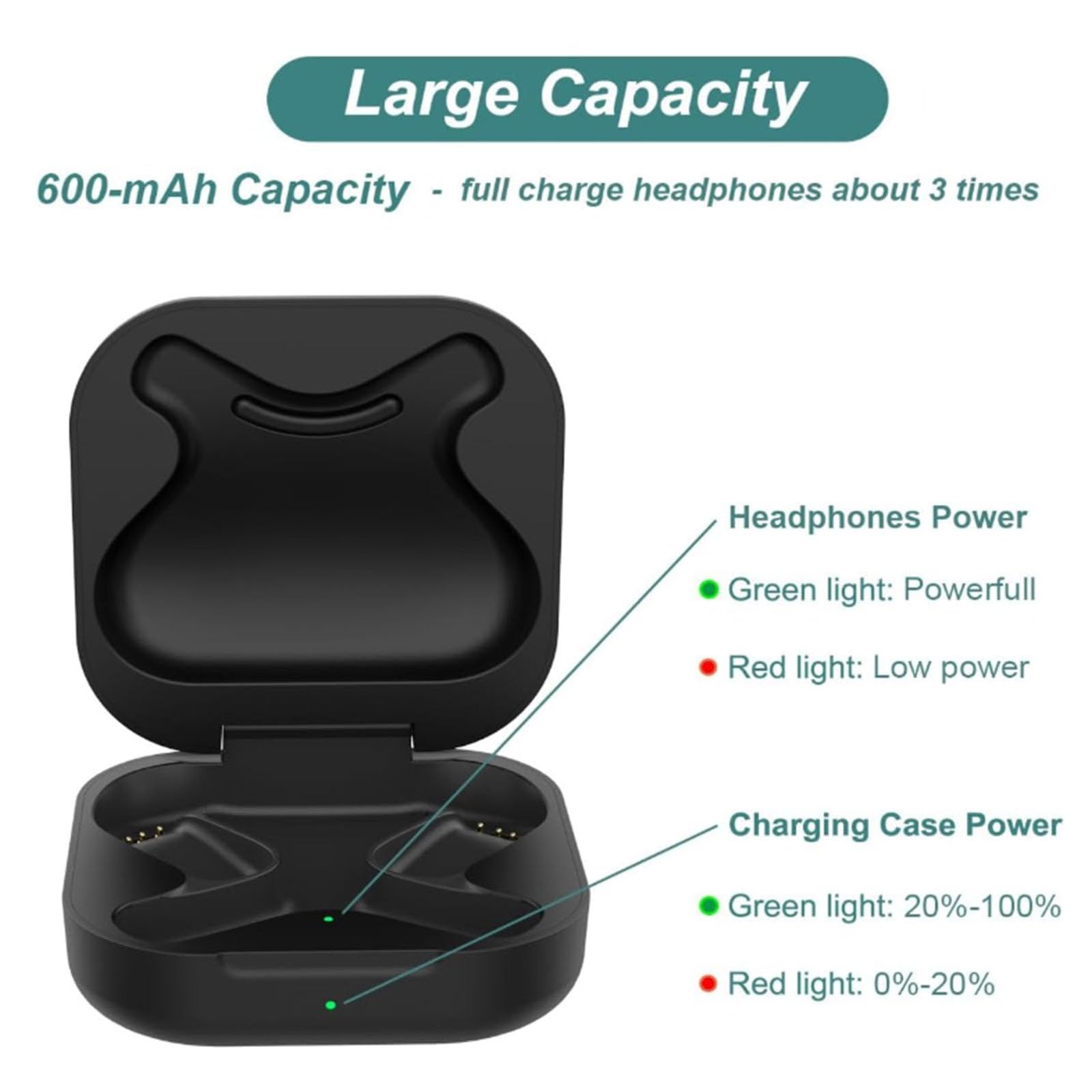 Shop Japan イヤフォン 充電セット 新品 Acogedor OpenFit T910 用イヤフォン充電ケース、USB C ケーブル