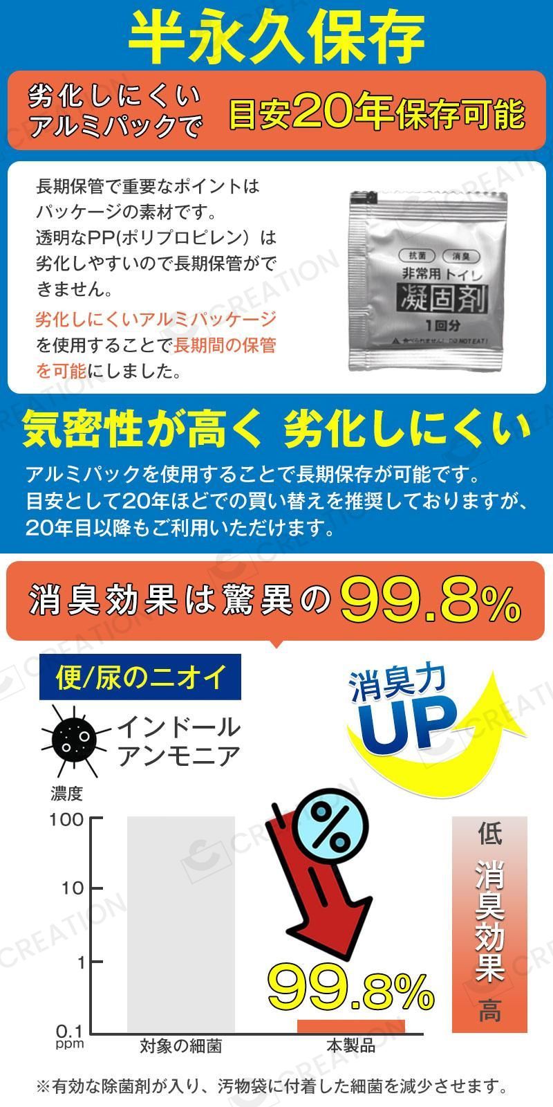 簡易トイレ 凝固剤 50回分 防災  携帯トイレ用 登山用携帯トイレ用 アウトドア 防災グッズ 抗菌 消臭 災害用 防災 台風 登山 断水 渋滞 簡単使用 長期保存