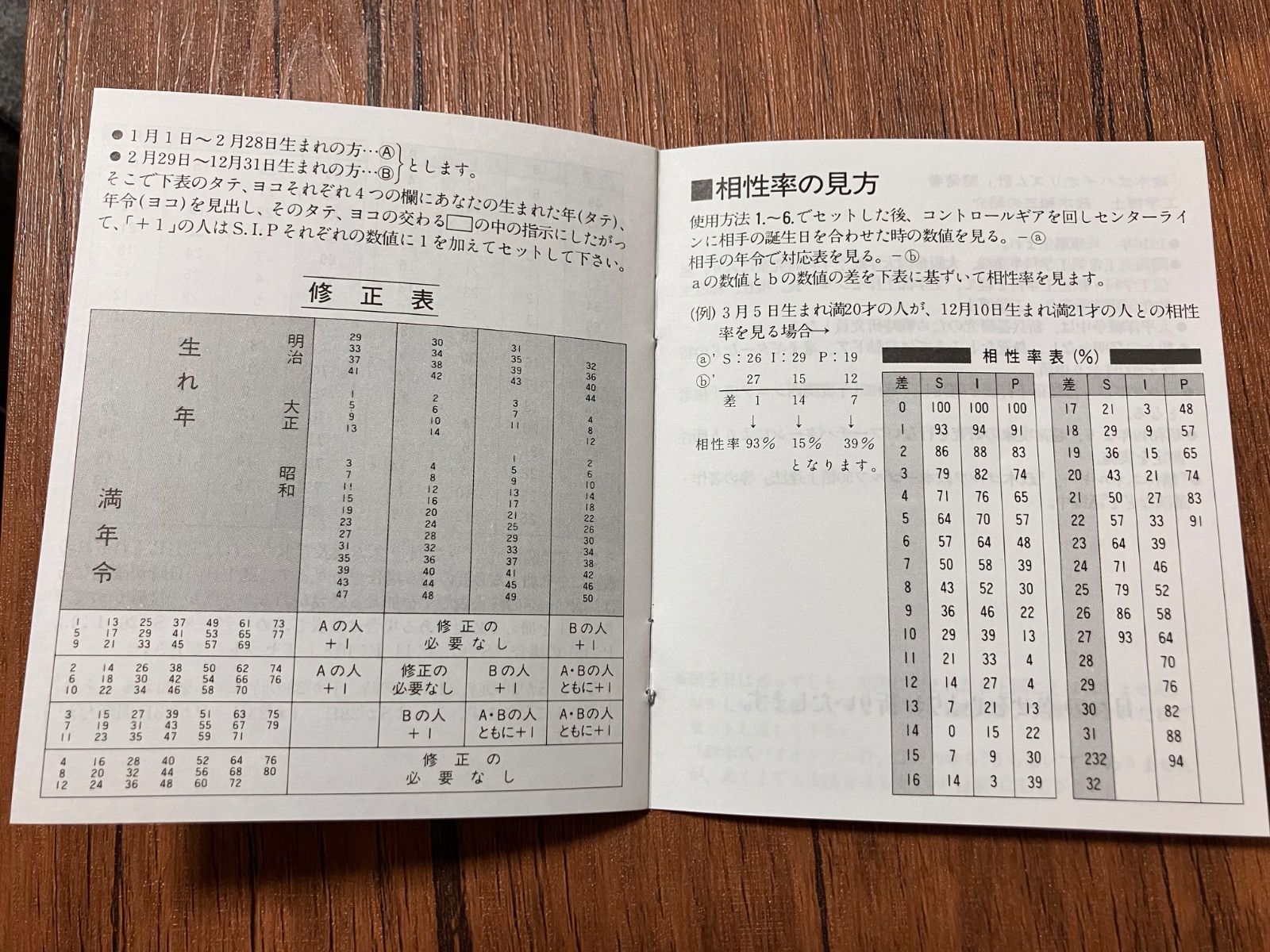 占い・開運 【稀少品！残り1個！】政木式バイオリズム計 工学博士 政木和三