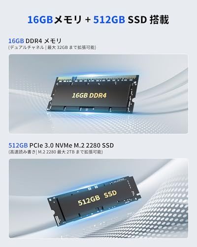 Getorli ミニPC【AMD Ryzen 5 3550H 搭載-3500Uのアップグレード