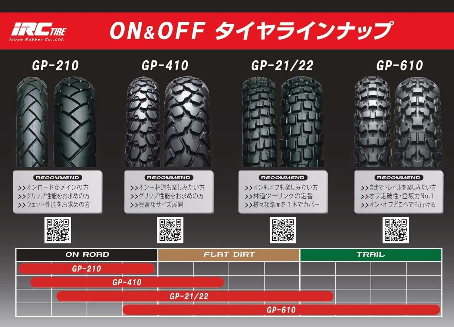 新品 IRC(アイアールシー)井上ゴム バイクタイヤ GP-410 フロント 80/100-21 51P チューブタイプ(WT) 321705 二輪 オートバイ用