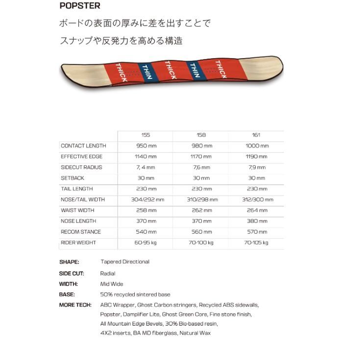 サロモン スノーボード 板 25-26 SALOMON HPS CATALYST エイチピーエス