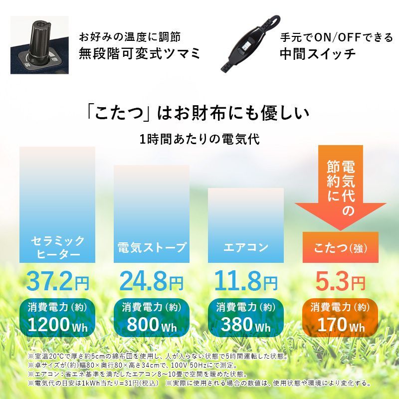送料無料【新品・訳あり】K 北欧風 楕円形 オールシーズン こたつ